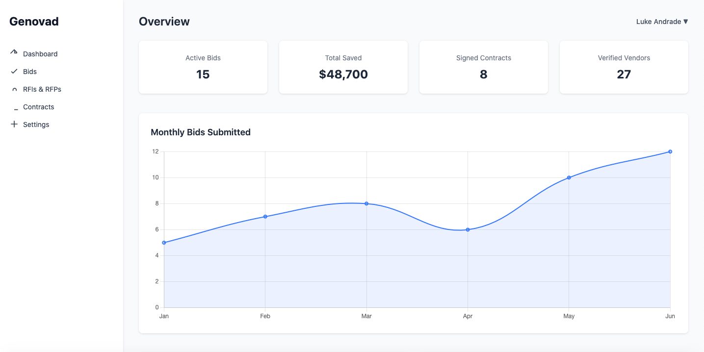Dashboard Screenshot
